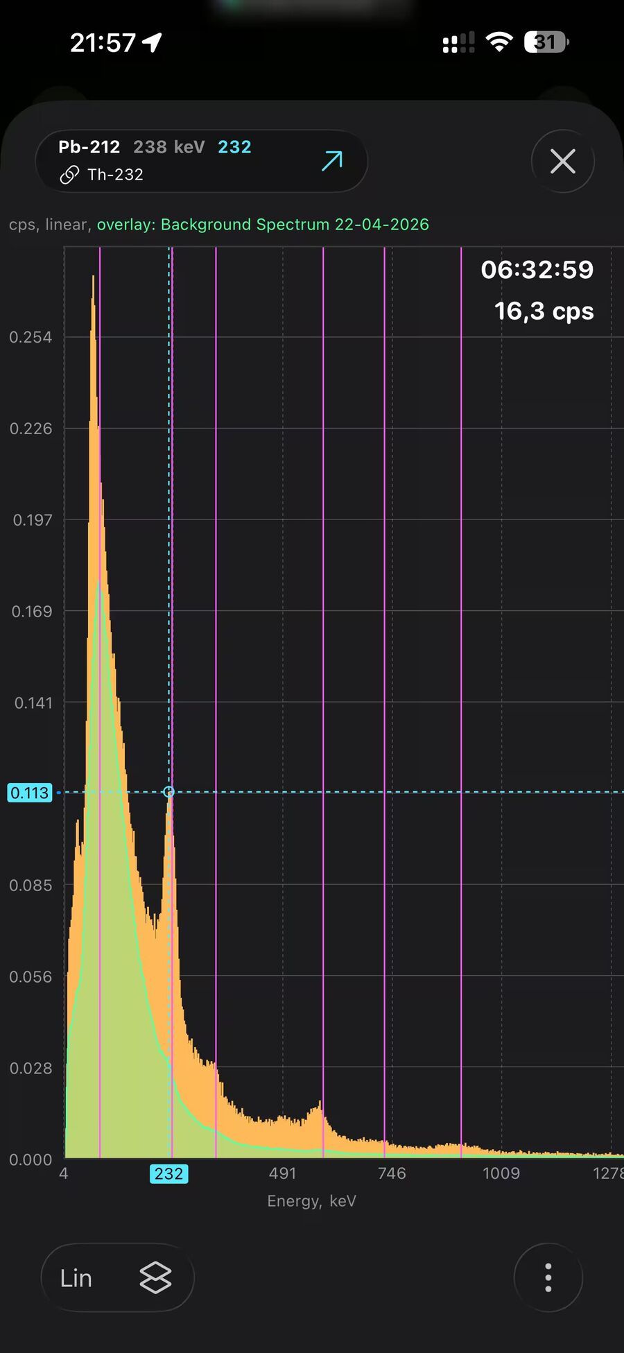 Gamma spectrum from the Radiacode 103 showing characteristic Th-232 decay chain peaks.