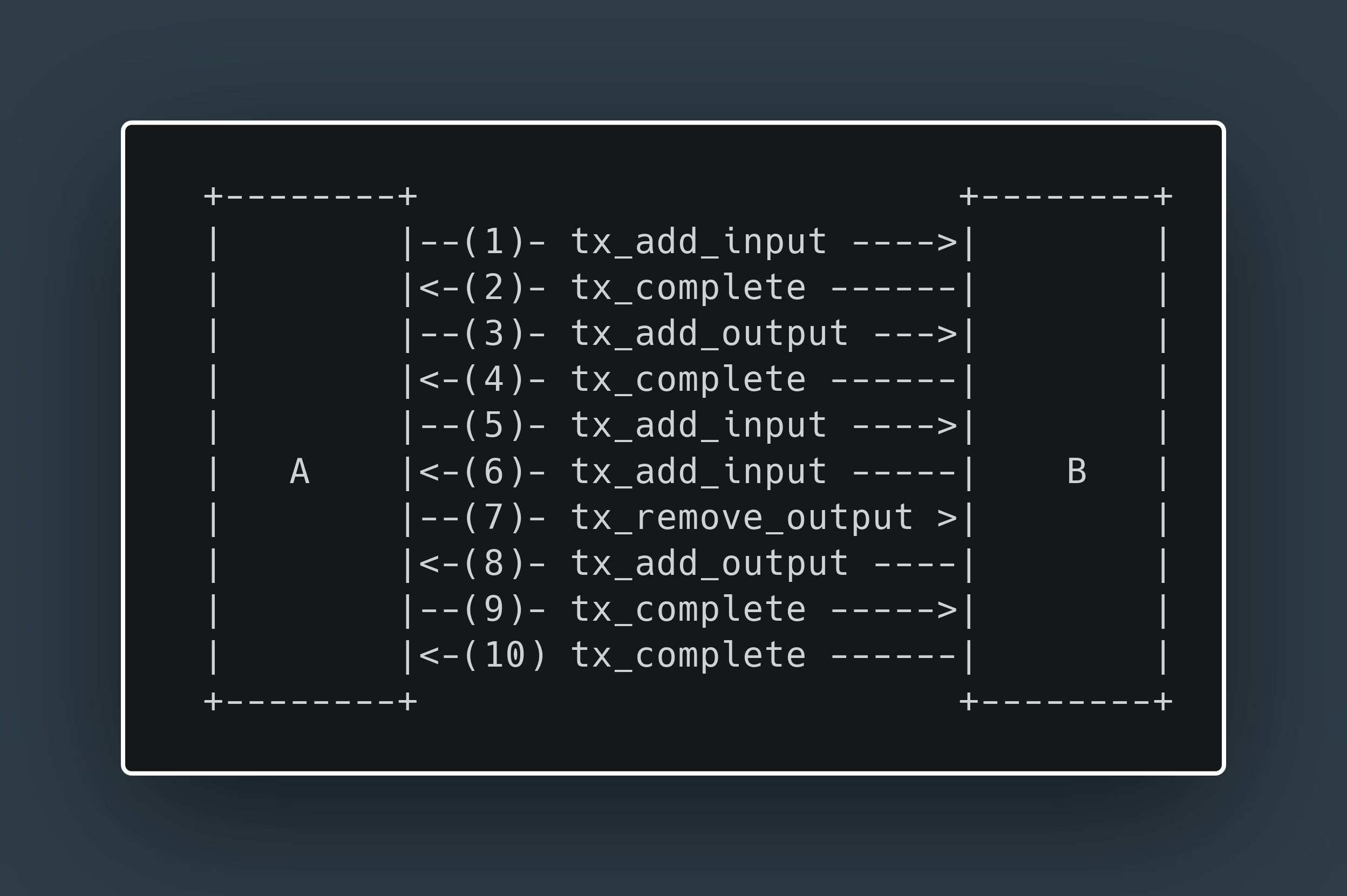 Two parties funding a Lightning channel together.